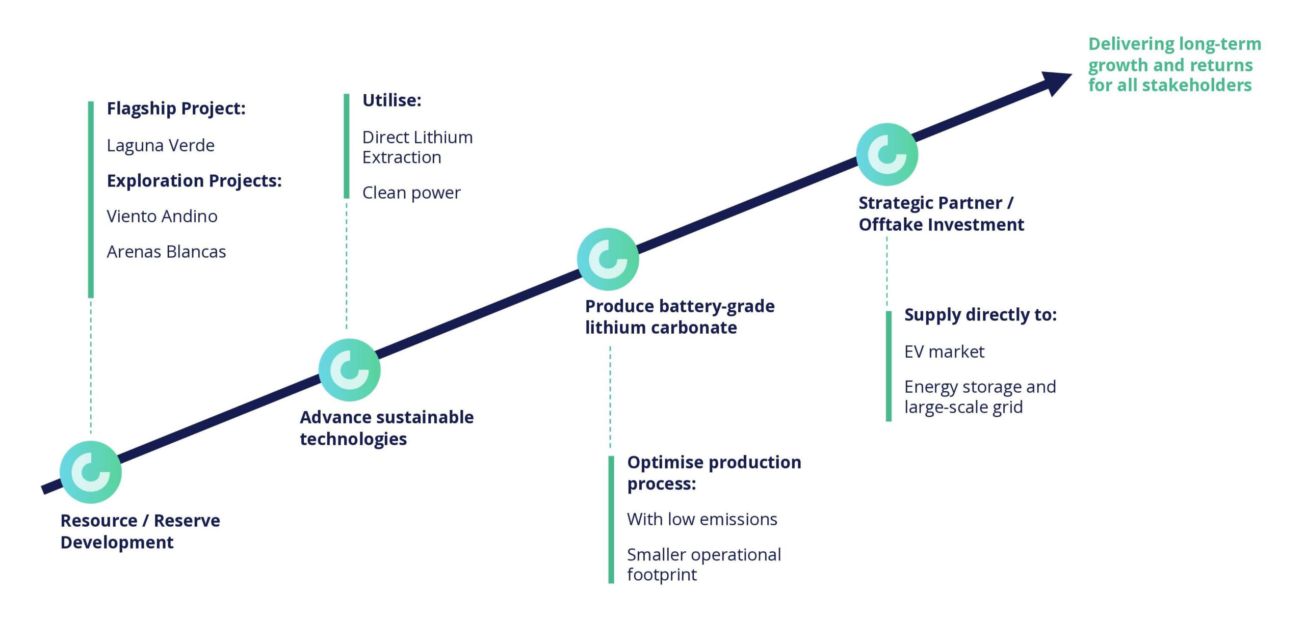 Ctl Strategy Image V2 (1)